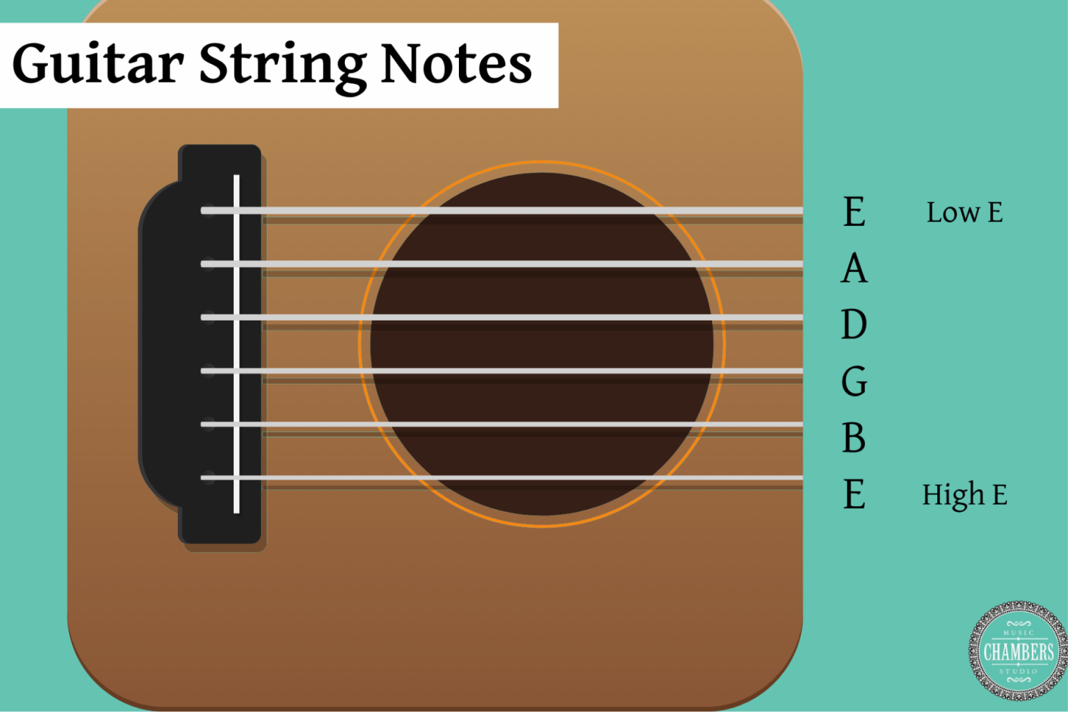 Learn Guitar Note Basics With This Comprehensive Guide